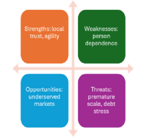 SWOT
